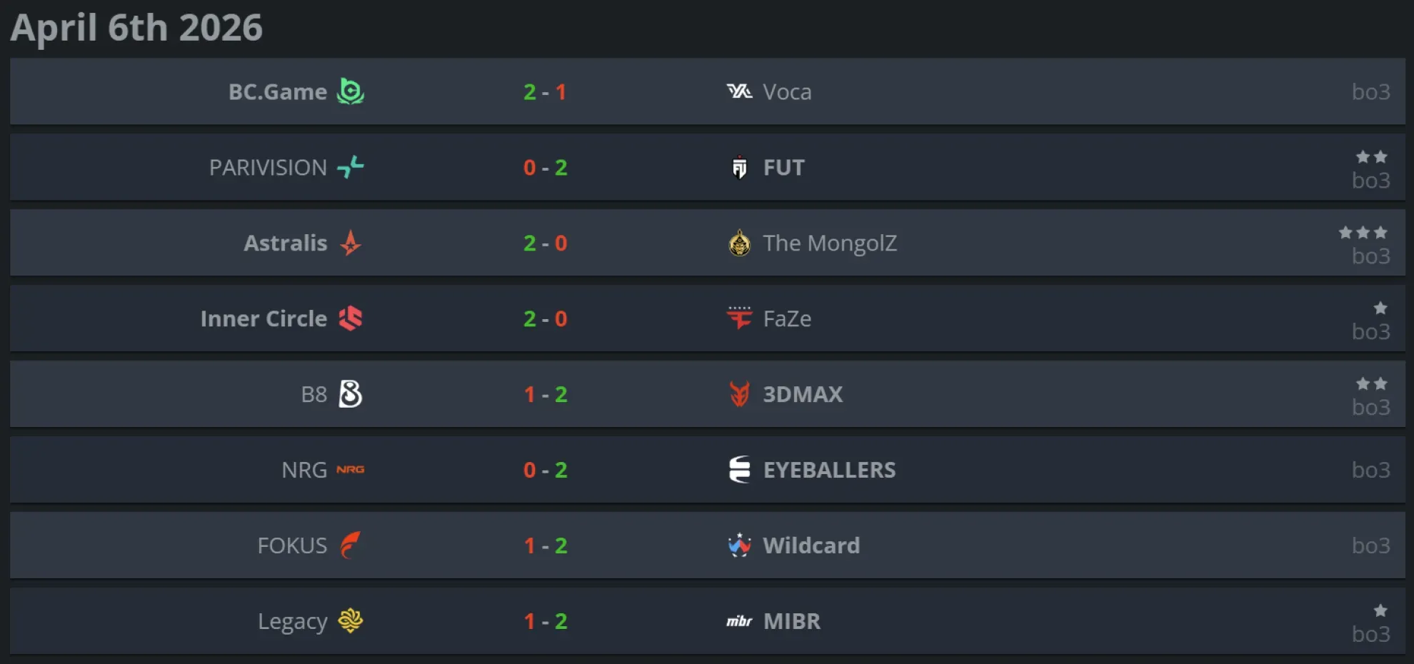 4 Day 3 results.webp