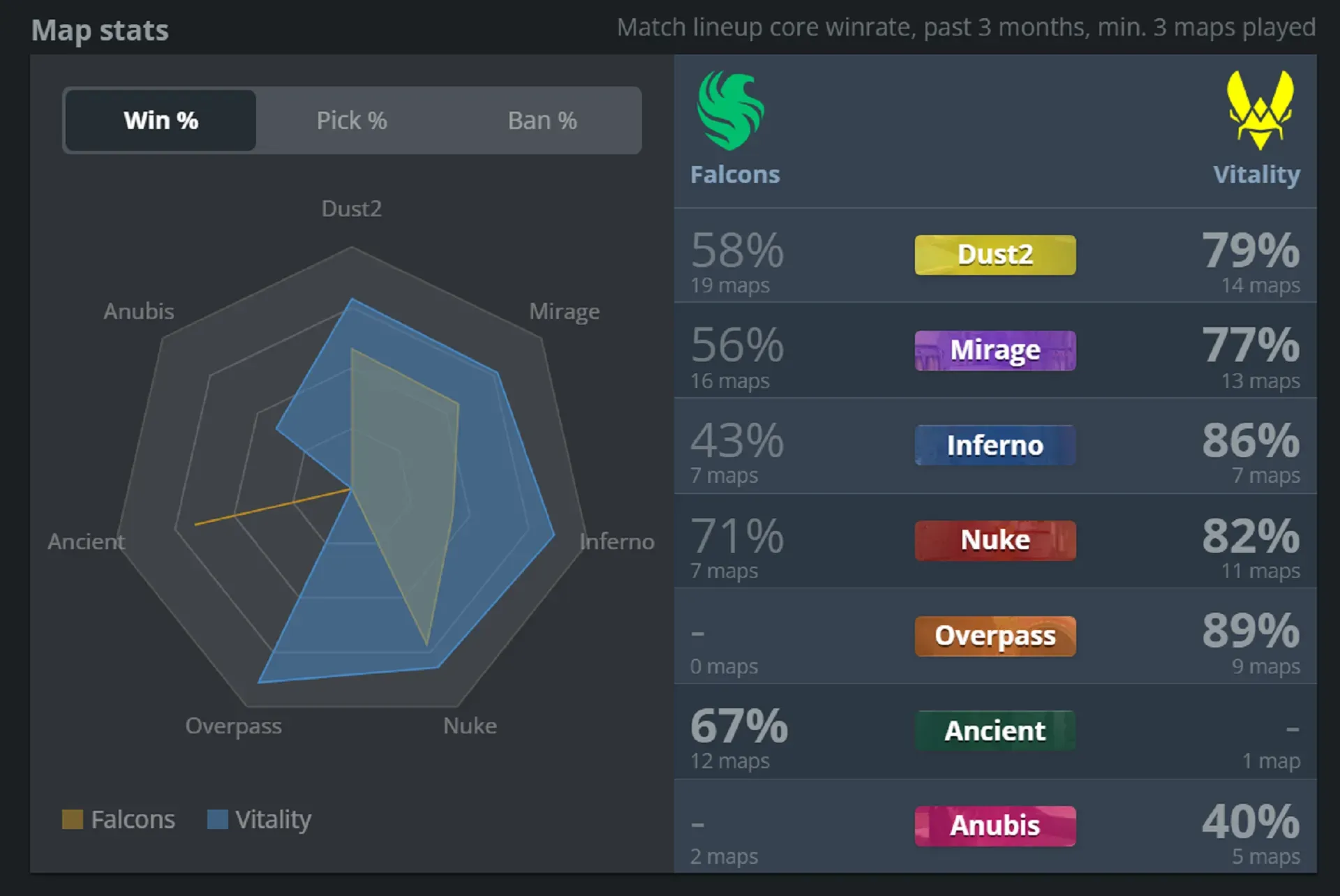 4 Falcons vs Vitality.webp