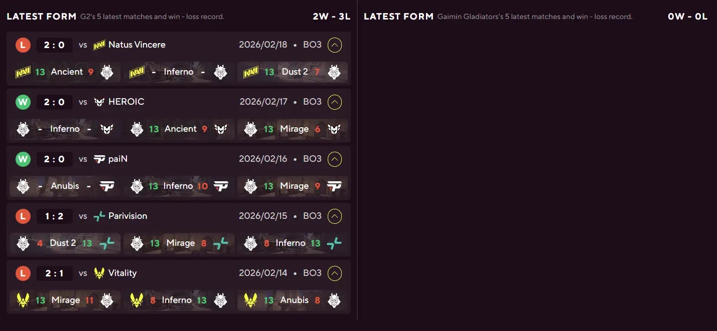 4 G2 vs Gamin Gladiators.webp