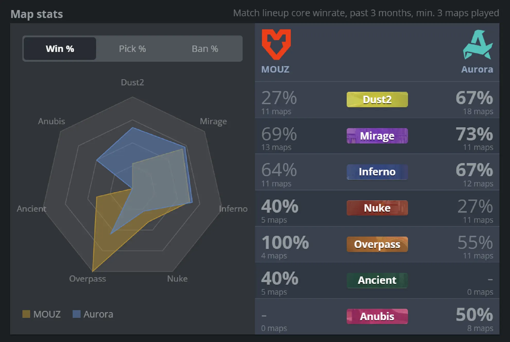 4 MOUZ vs Aurora.webp