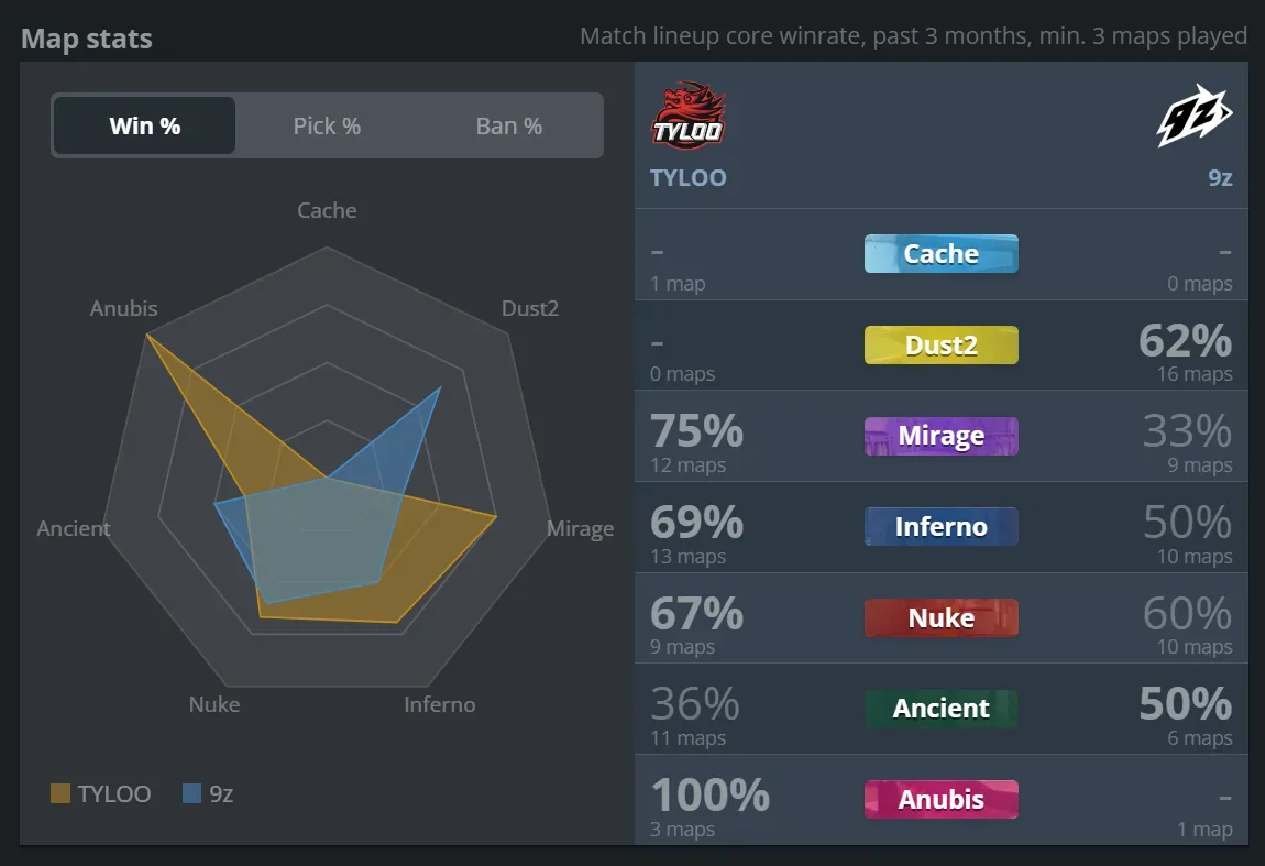 4 TYLOO vs 9z.webp