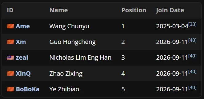 4 XG new roster.webp