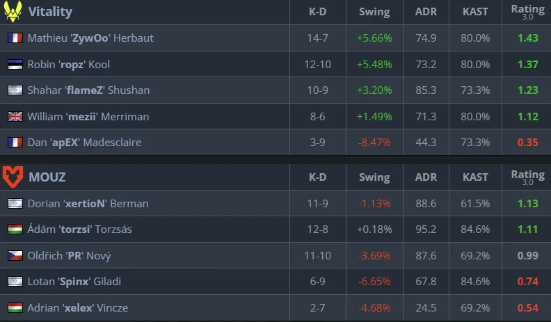 4 dust 2.webp