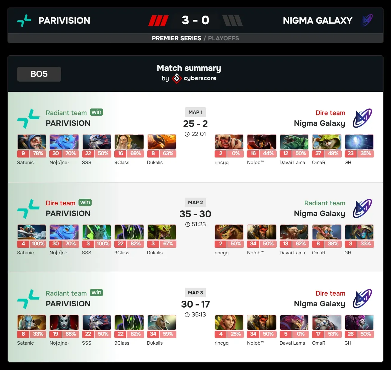 4 match summary.webp
