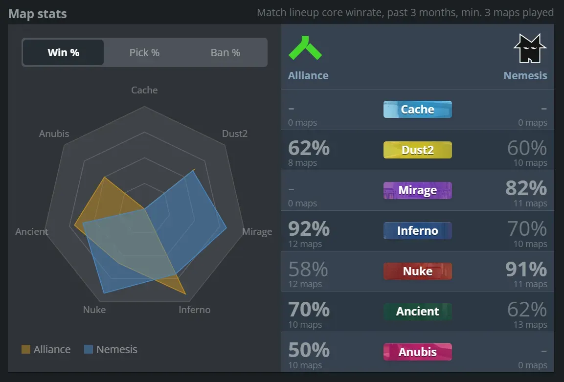 5 Alliance vs Nemesis.webp