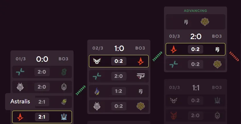 5 Astralis wins.webp