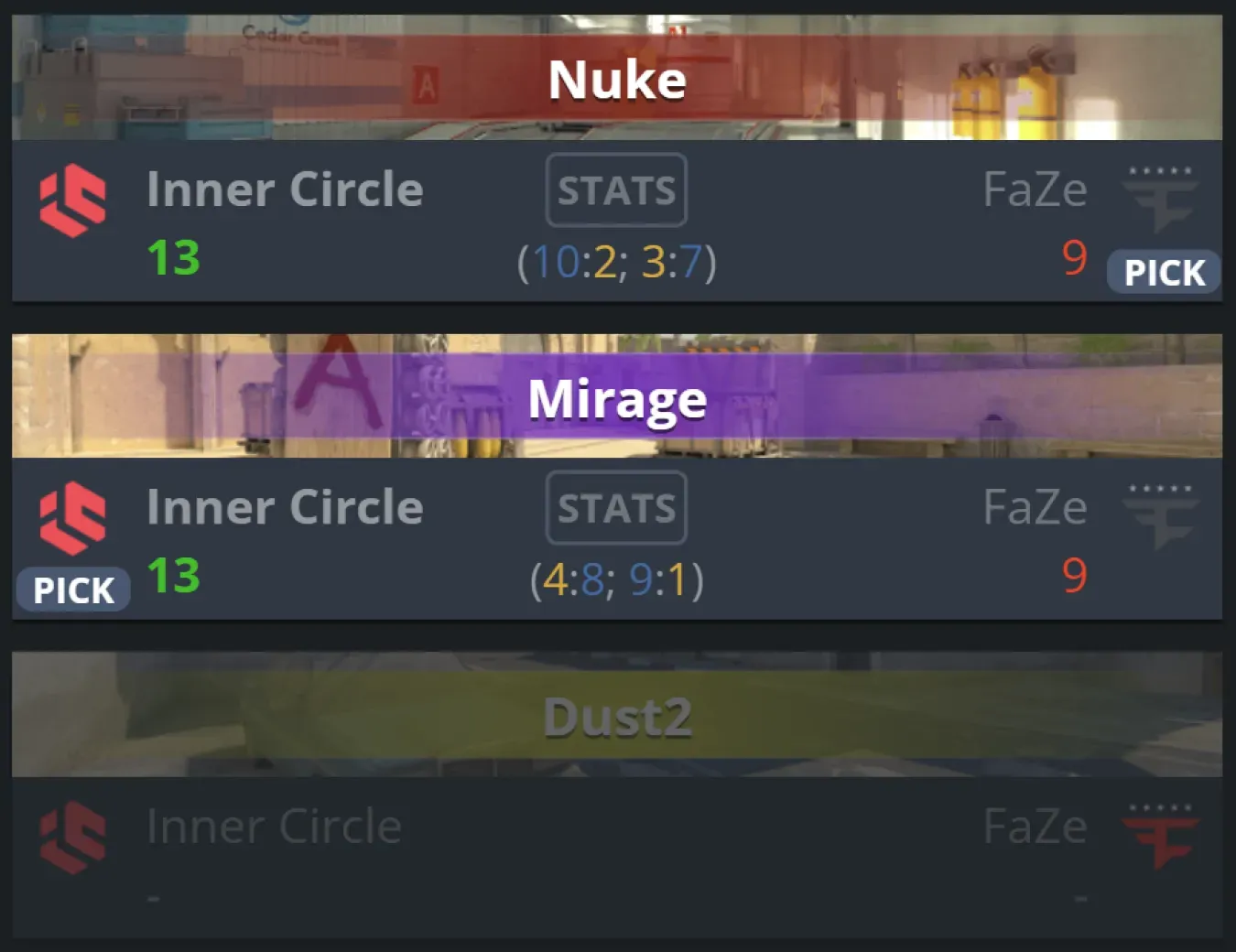 5 Inner Circle FaZe results.webp