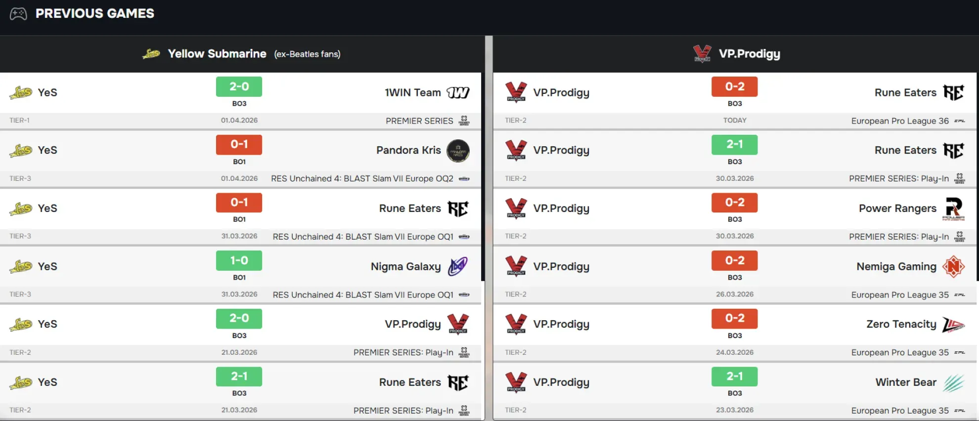 5 Yellow Submarine vs VP Prodigy.webp