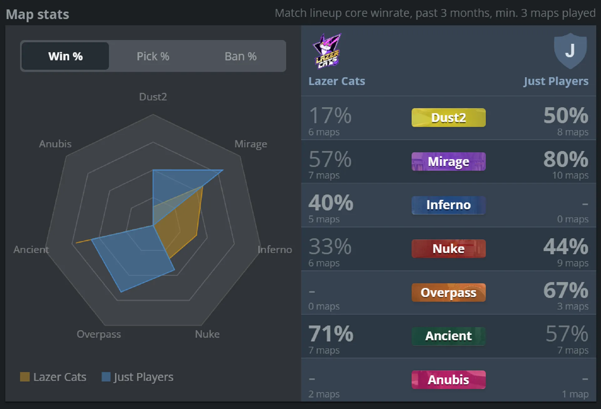 5 lazer cats vs just players.webp