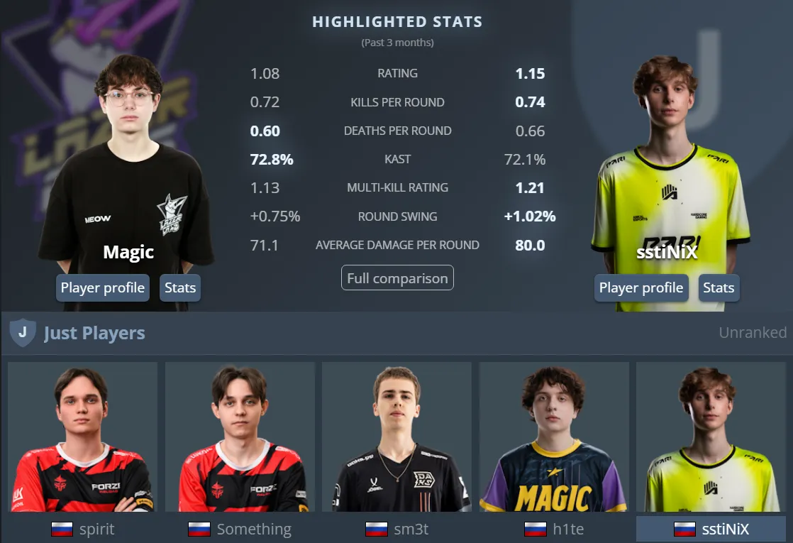 5 lazer cats vs just players players.webp