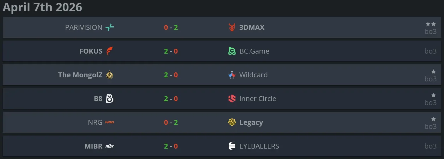 6 DAy 4 results.webp