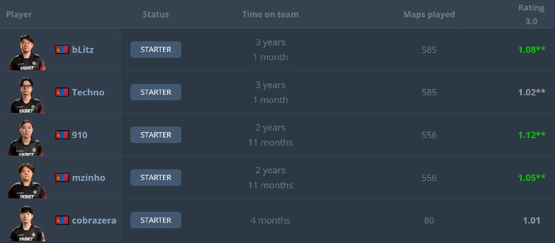 6 MongolZ roster.webp