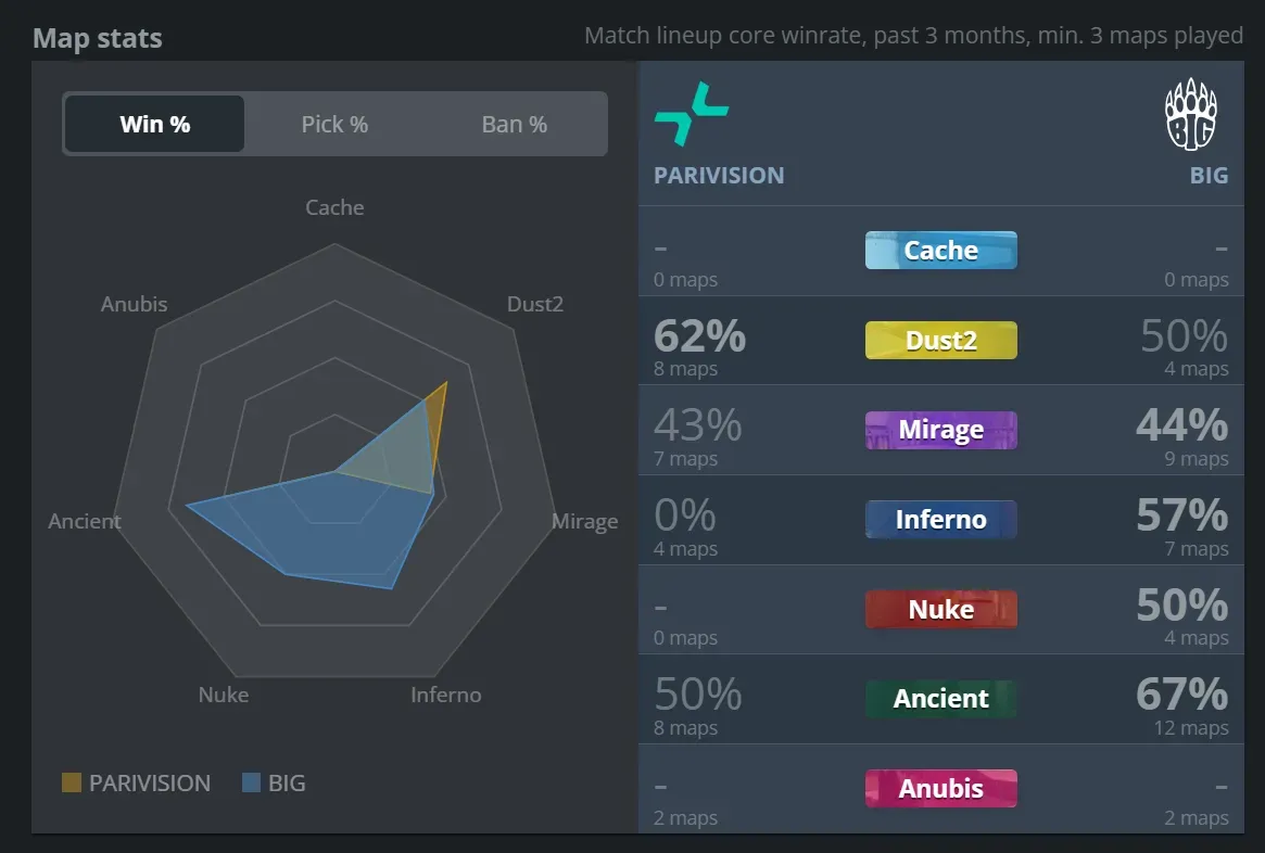 6 PARIVISION vs BIG.webp