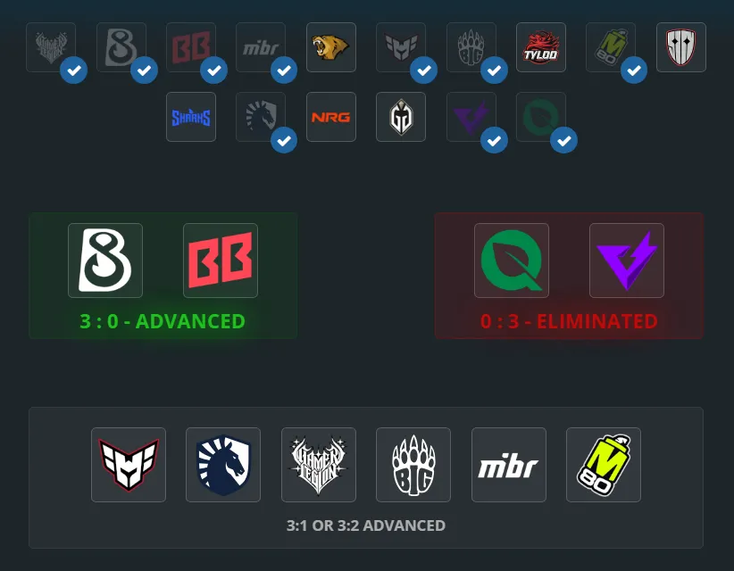 6 Stage 1 Pickems prediction.webp