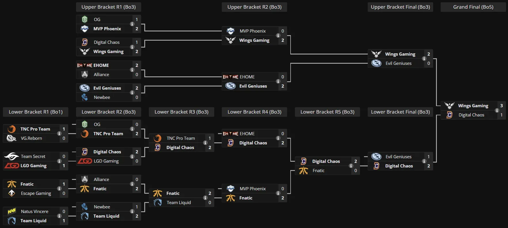 6 TI 2016 bracket.webp