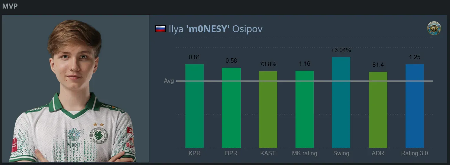 6 m0NESY MVP.webp