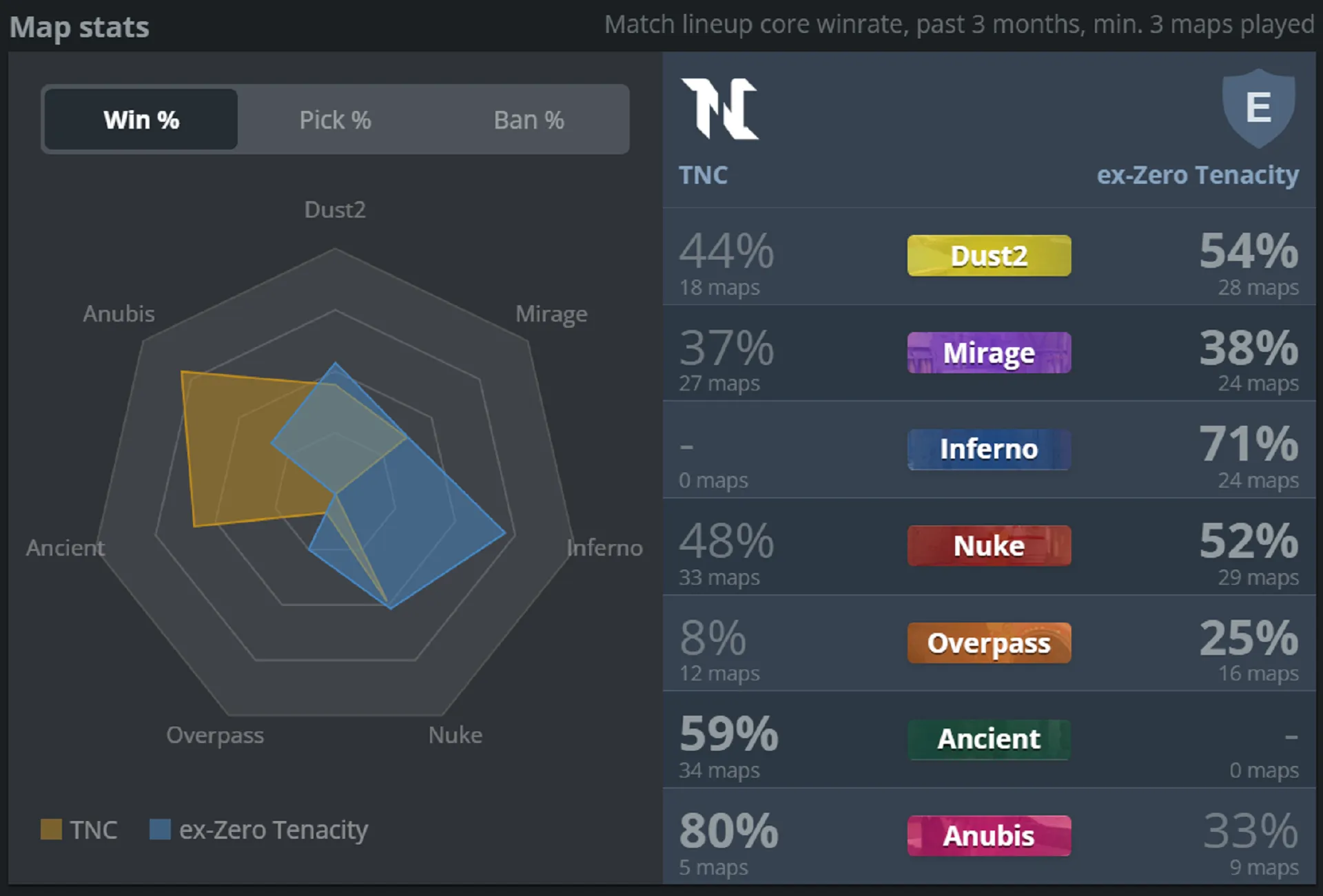 6 tnc vs exzerotenacity.webp