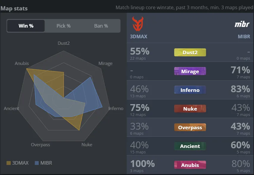 7 3DvMBR stats.webp