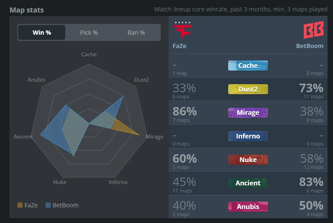 7 FaZe vs BetBoom Team.webp