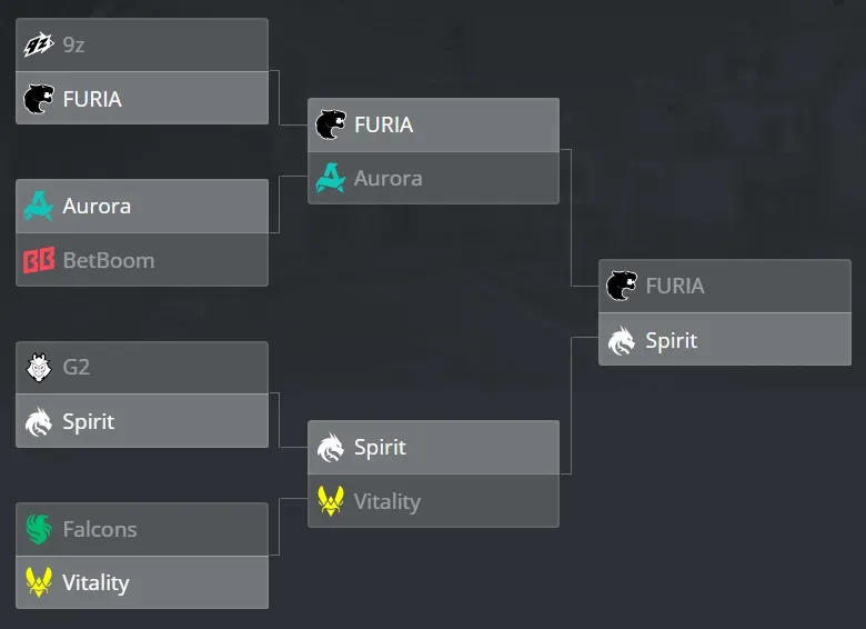 7 GF prediction.webp