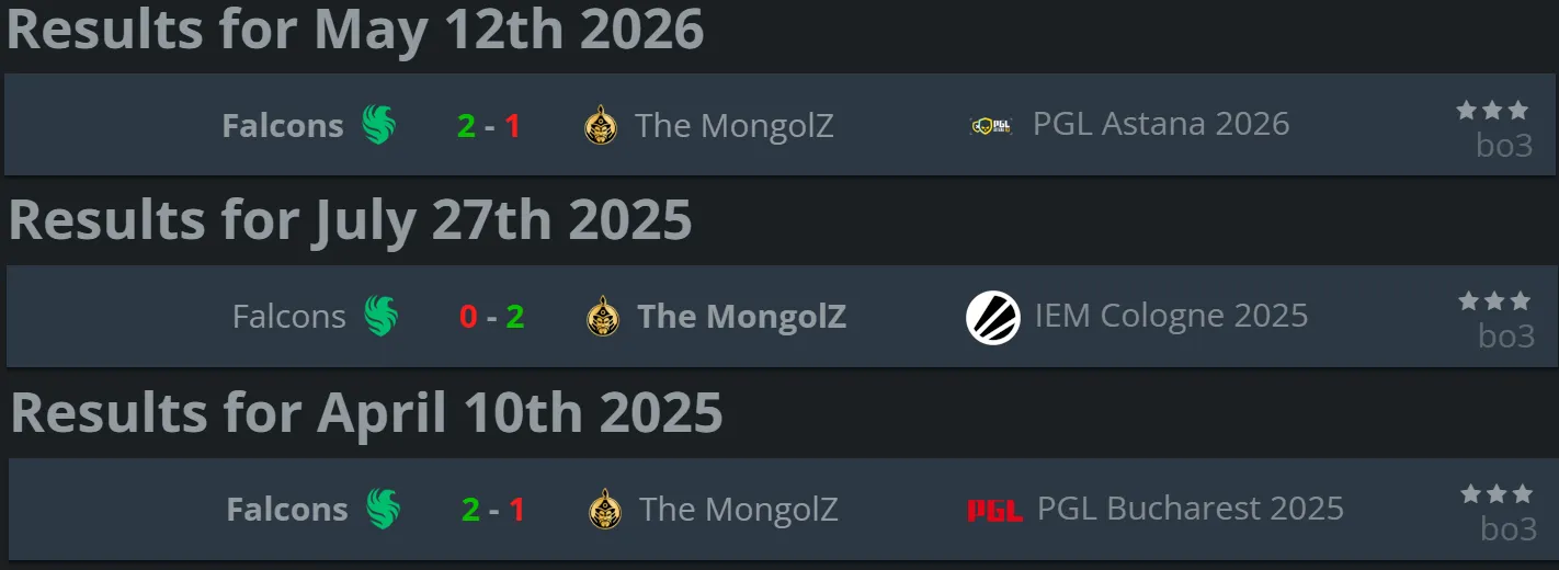7 MongolZ vs Falcons h2h.webp