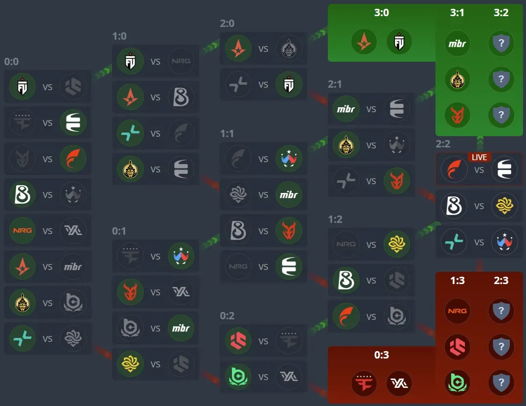 7 Recap results until day 4.webp