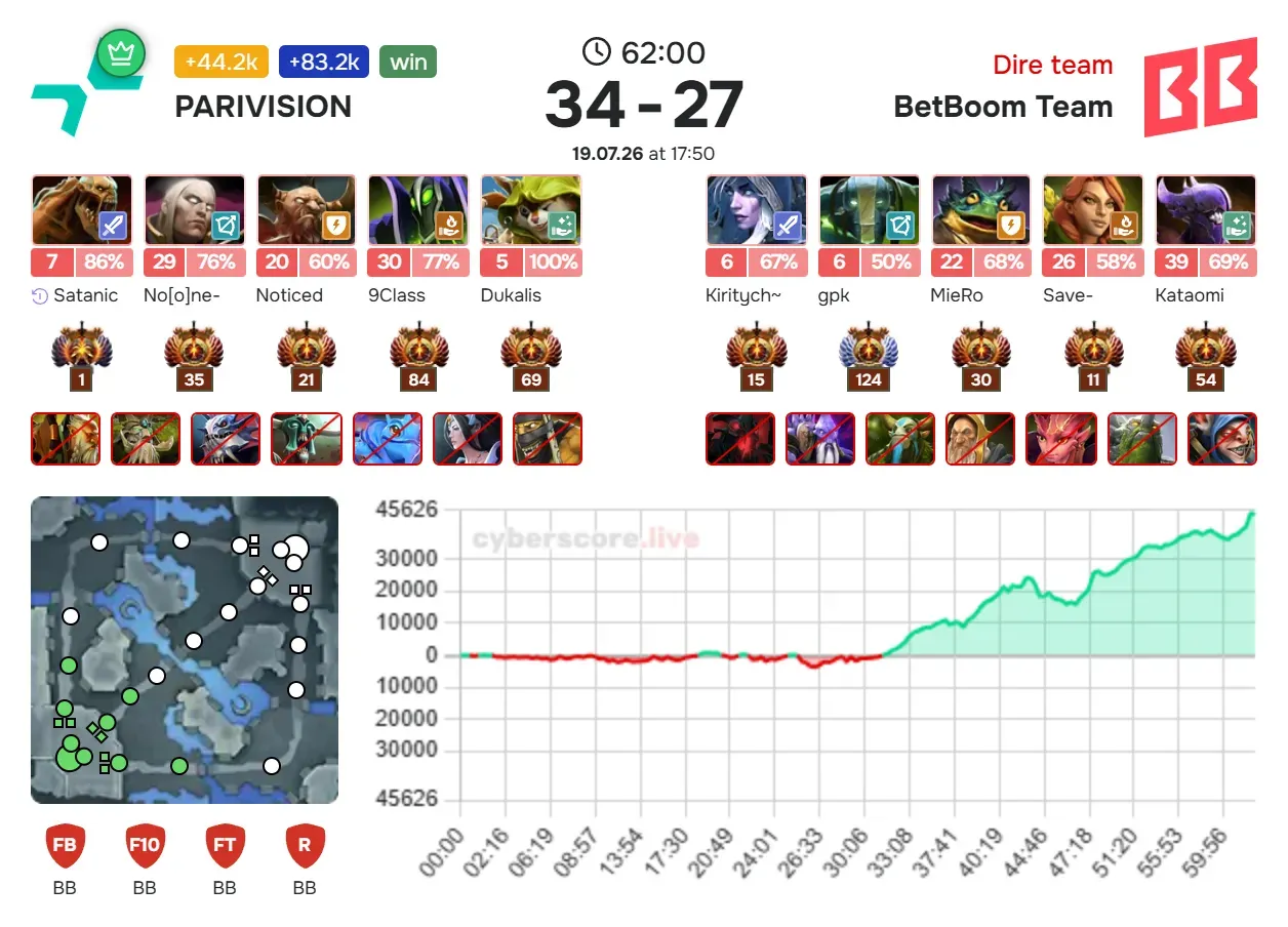 7 game 2.webp