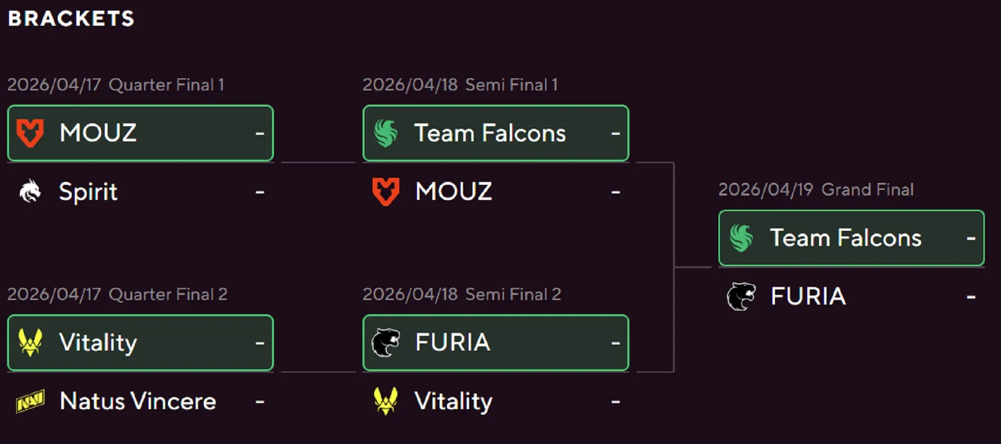8 Bracket prediction.webp