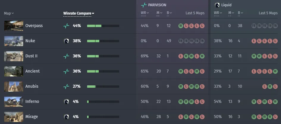 8 PvL stats.webp