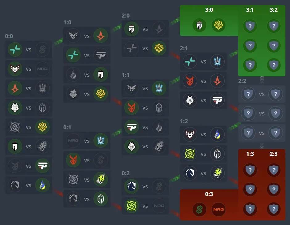 9 Results Day 2 and 3.webp
