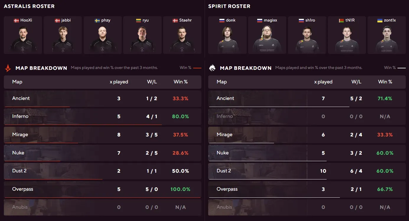 ASTRALIS vs TEAM SPIRIT.webp