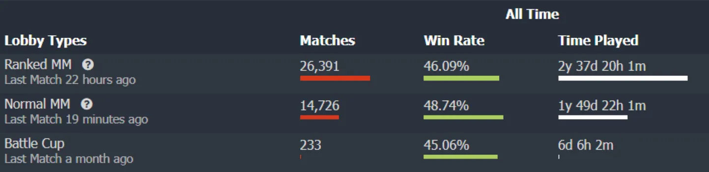 Account statistics pt1.webp