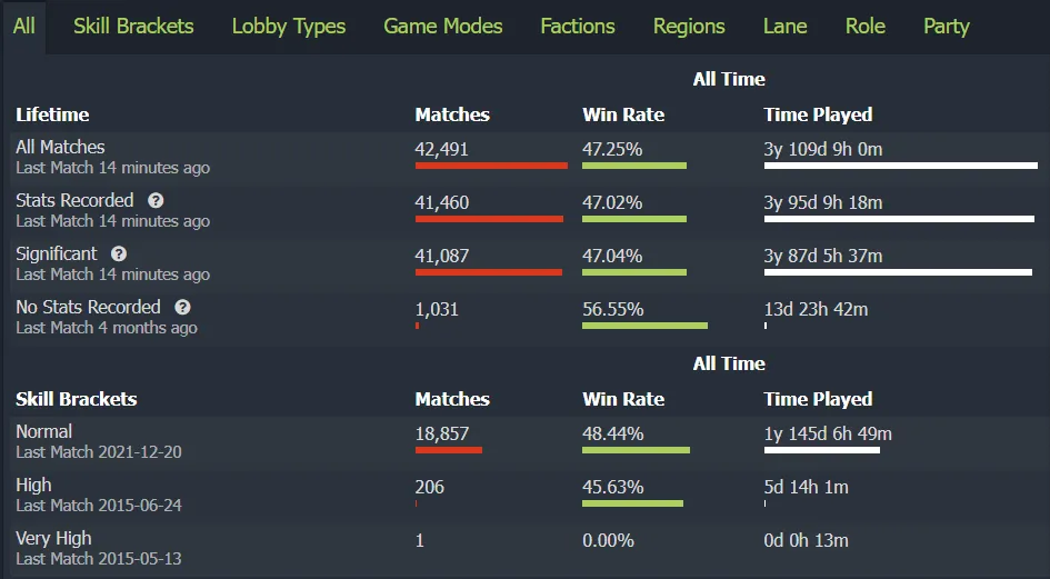 Account statistics pt2.webp