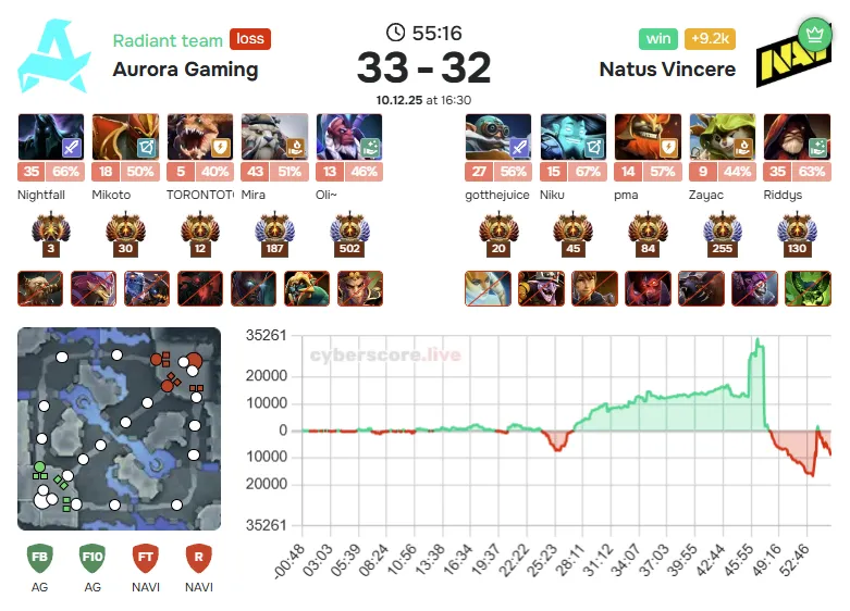 Aurora vs NAVI.webp