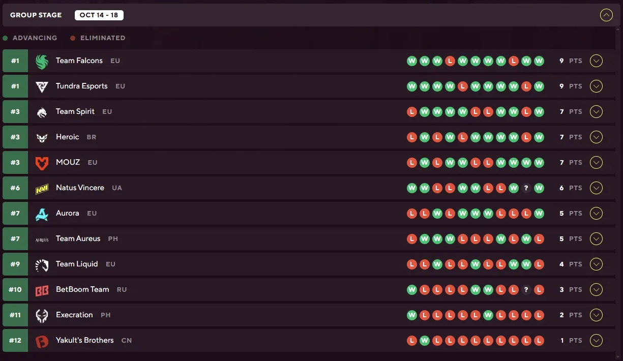 BLAST Slam Group Stage.webp