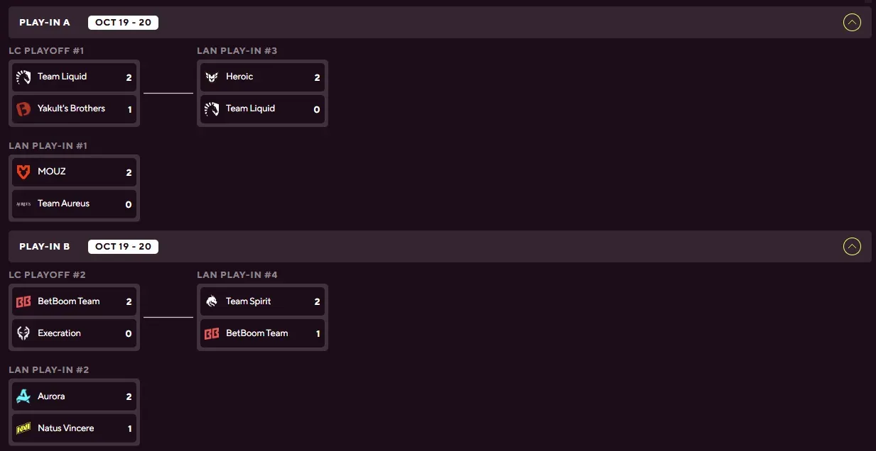 BLAST Slam Play-in brackets.webp