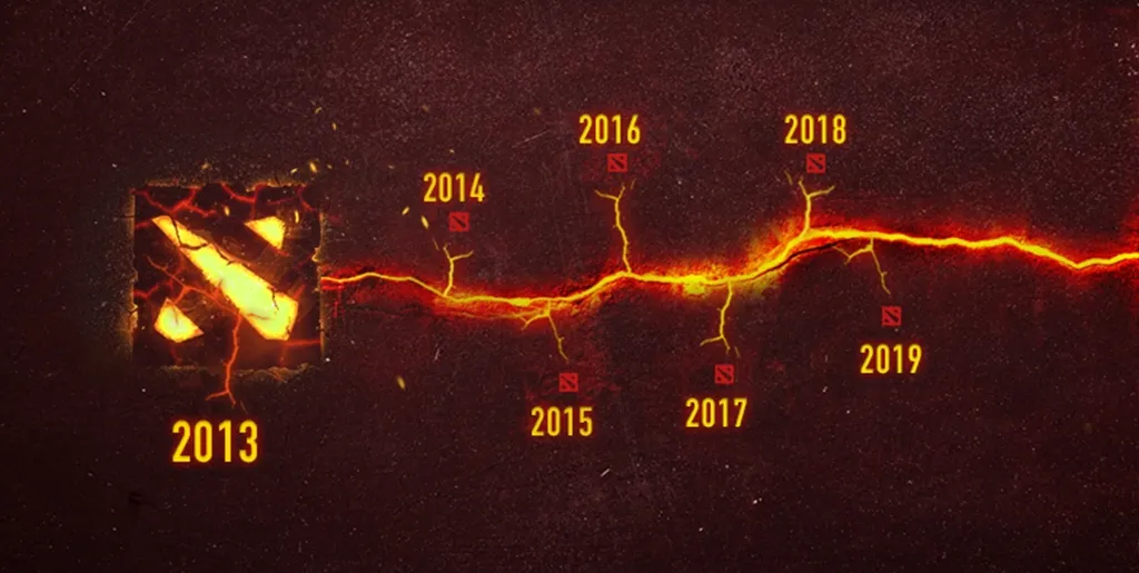 Esports-Hero-The-complete-history-of-Dota-2-Update.webp