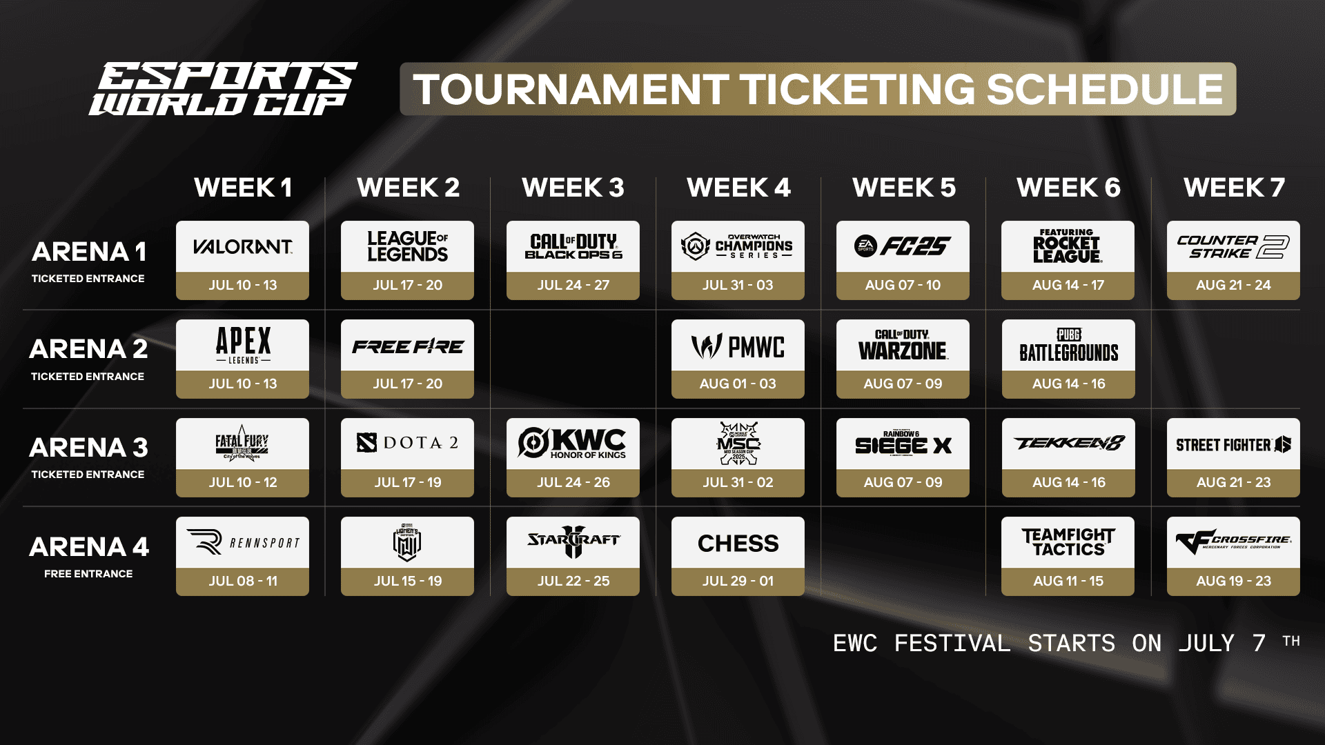 Esports World Cup (EWC) Schedule