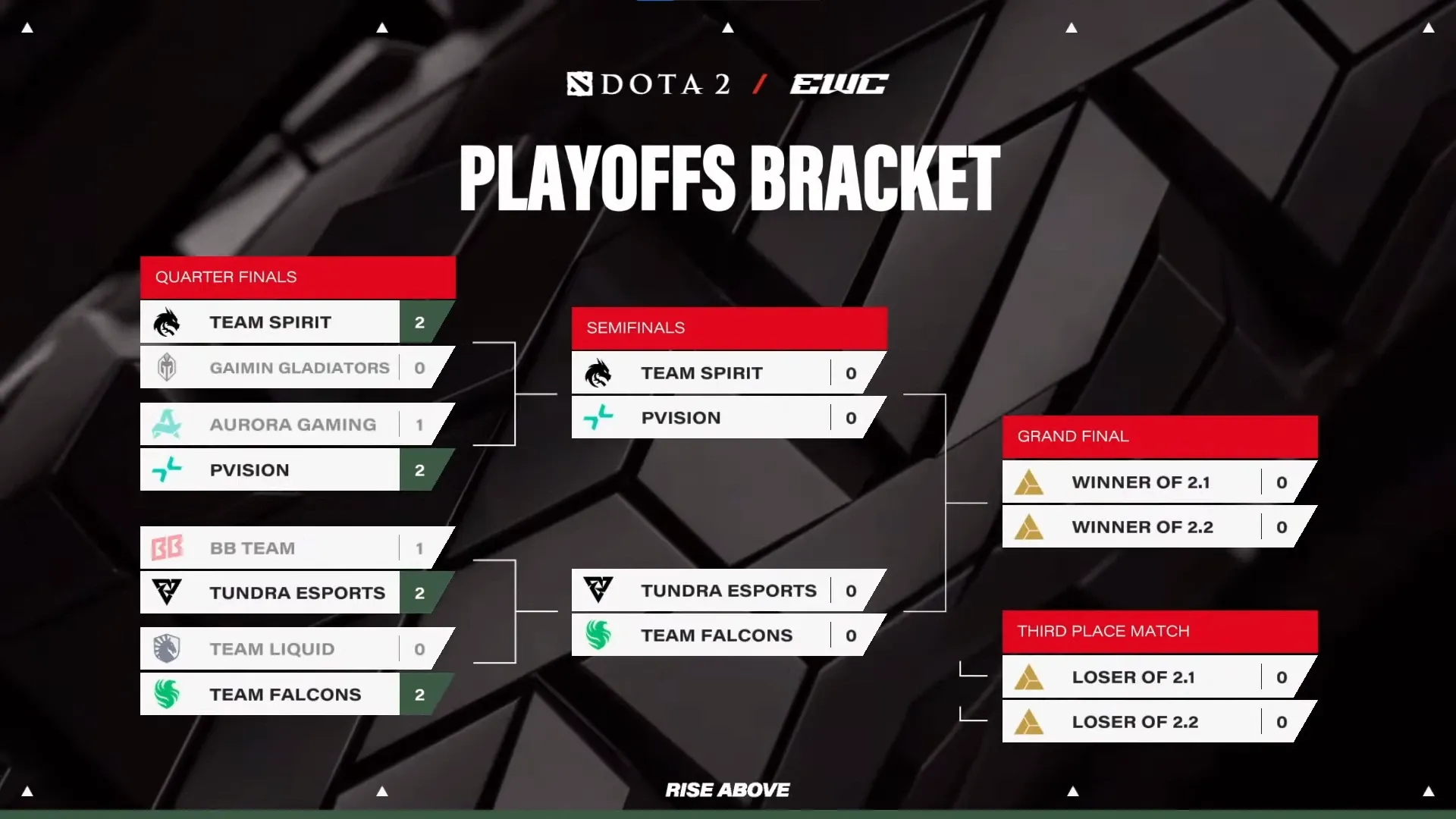 Esports World Cup Playoffs Bracket.webp