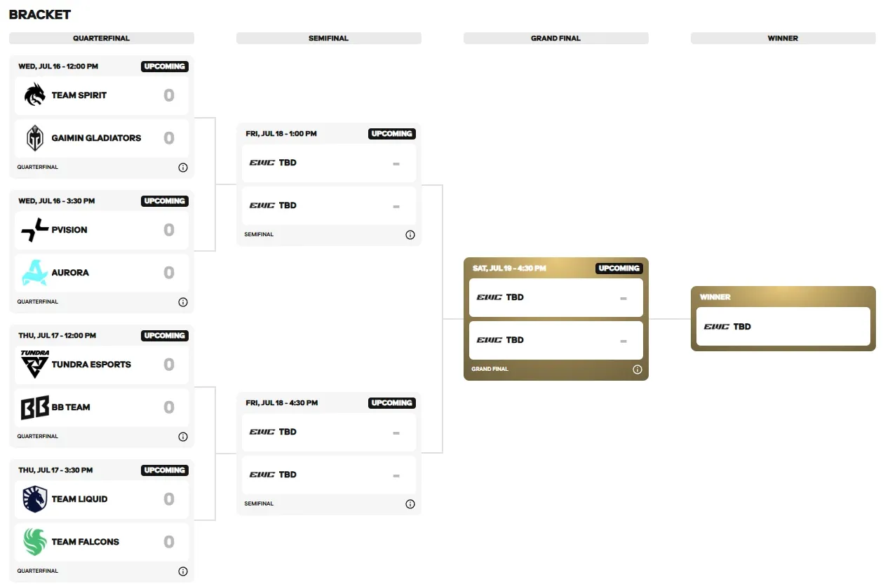 Esports World Cup Playoffs schedule.webp