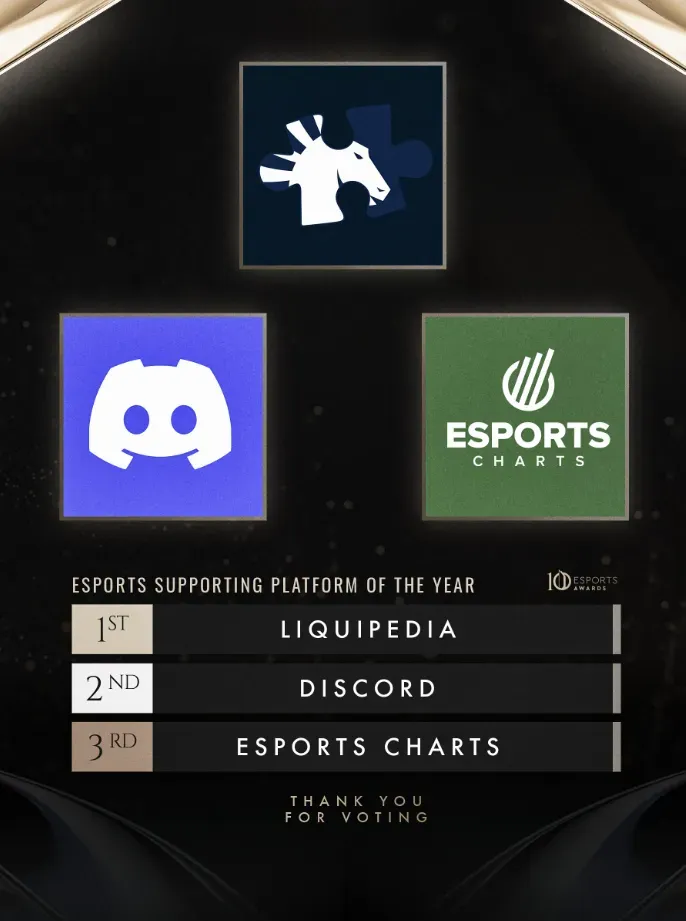 Esports supporting platform of the year.webp