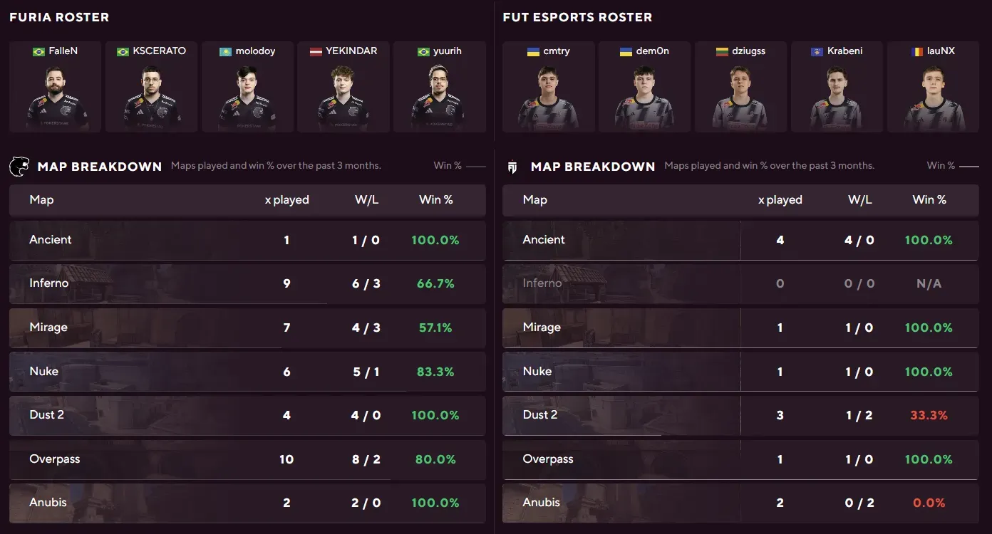 FURIA vs FUT Esports.webp