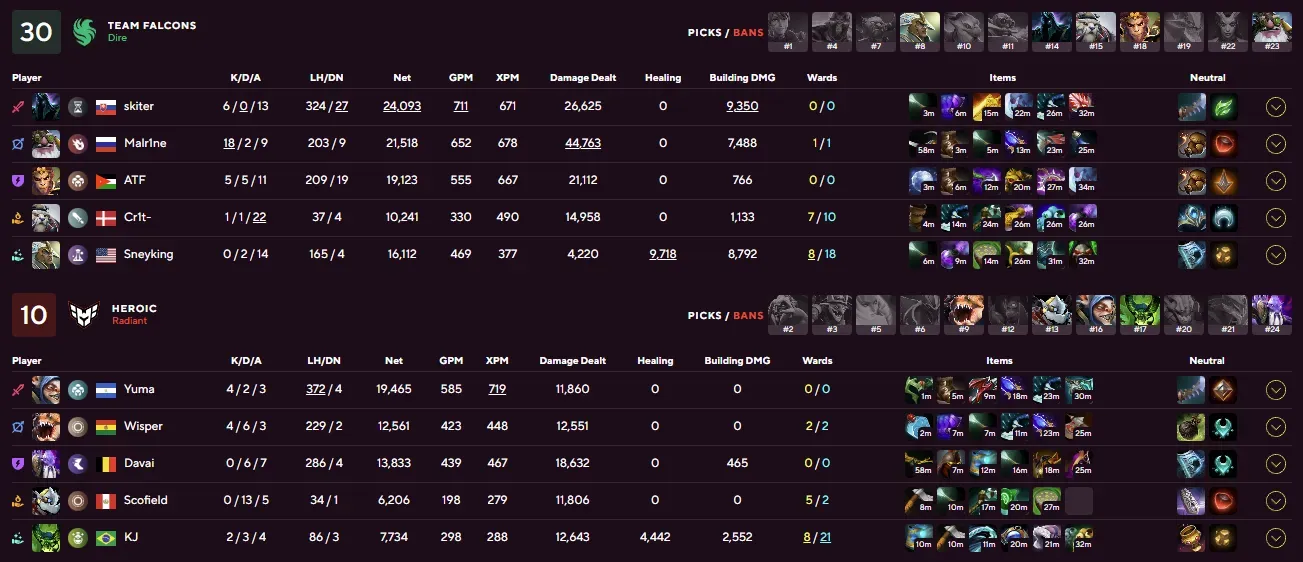 Falcons vs Heroic stats.webp