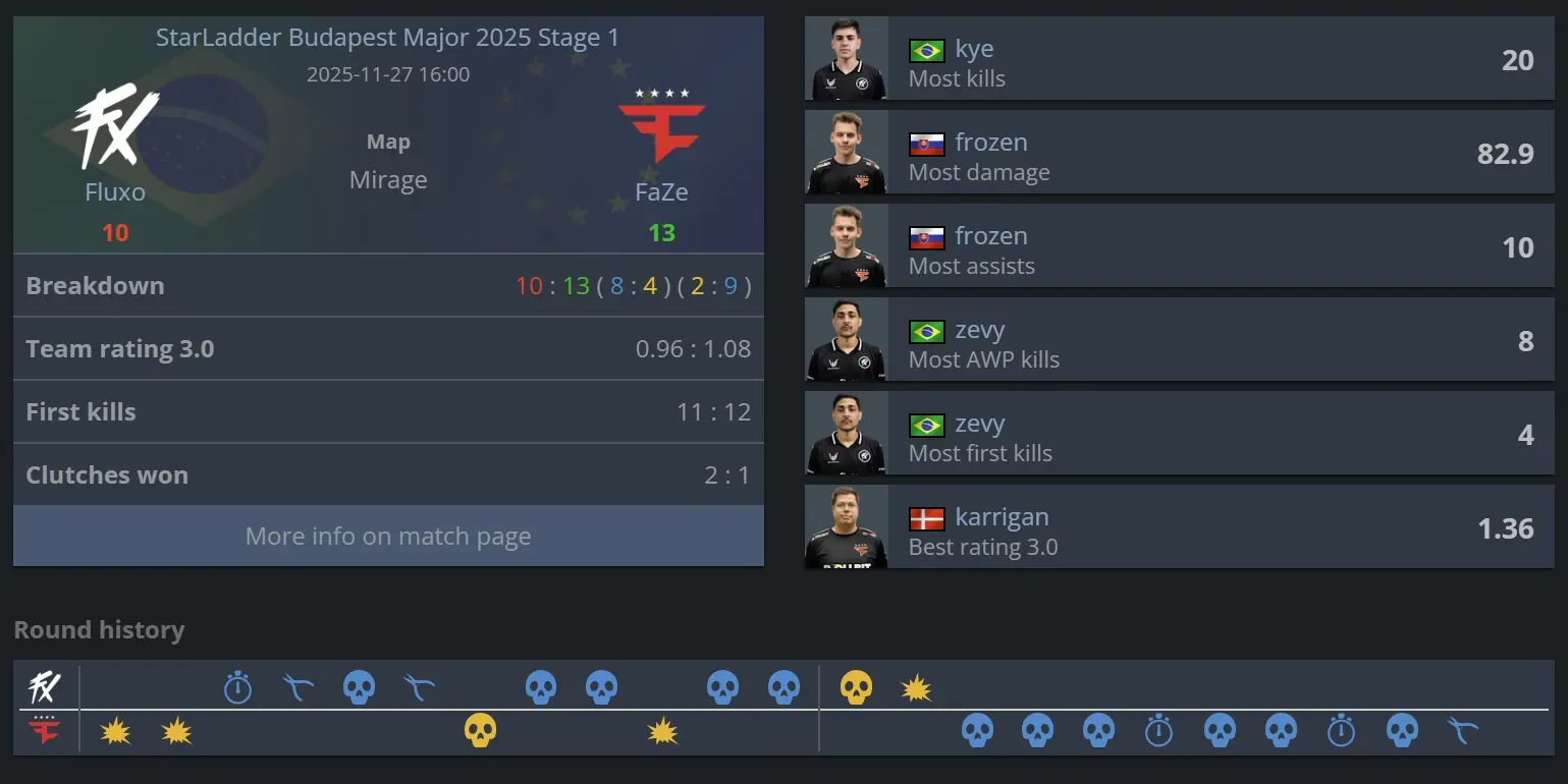 Fluxo vs Faze Mirage stats.webp