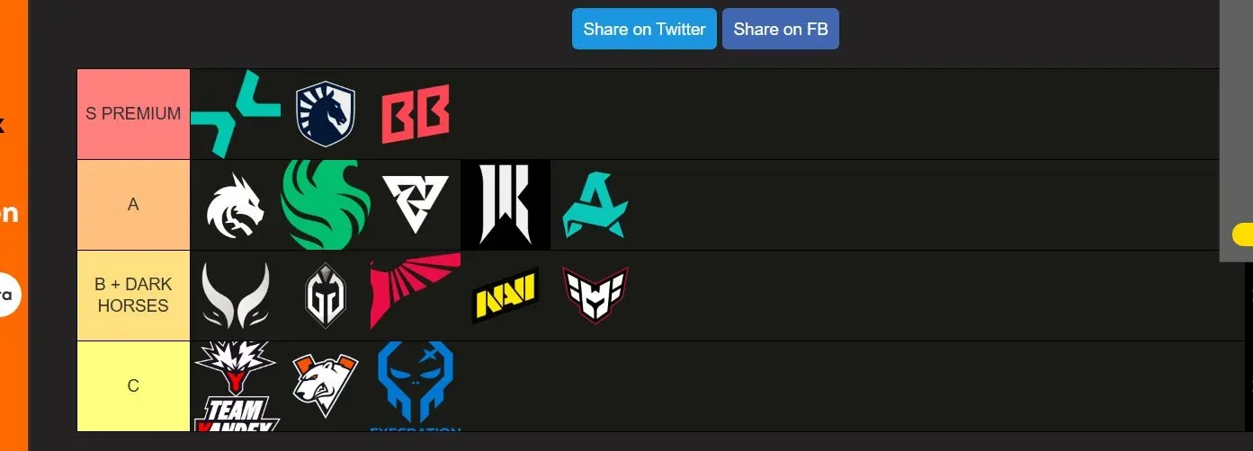 Gorgc tier list from Twitter.webp