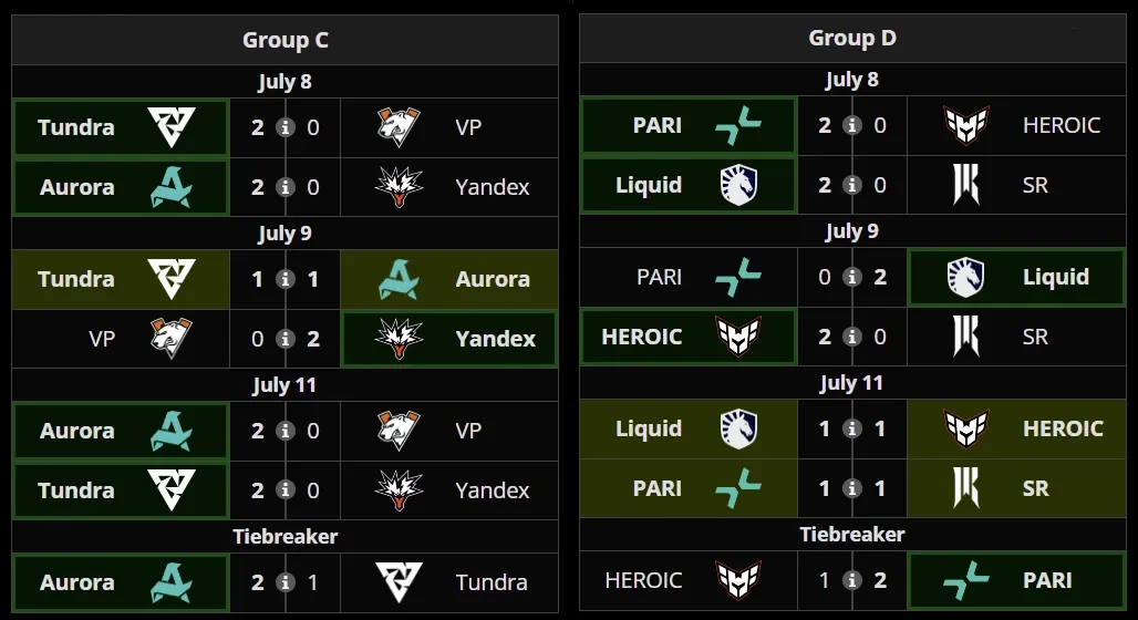 Group C and Group D all matches.webp