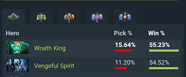 Herald Winrate for WK and Venge.webp