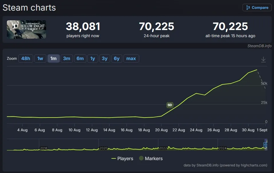 Hollow knight SteamDB.webp