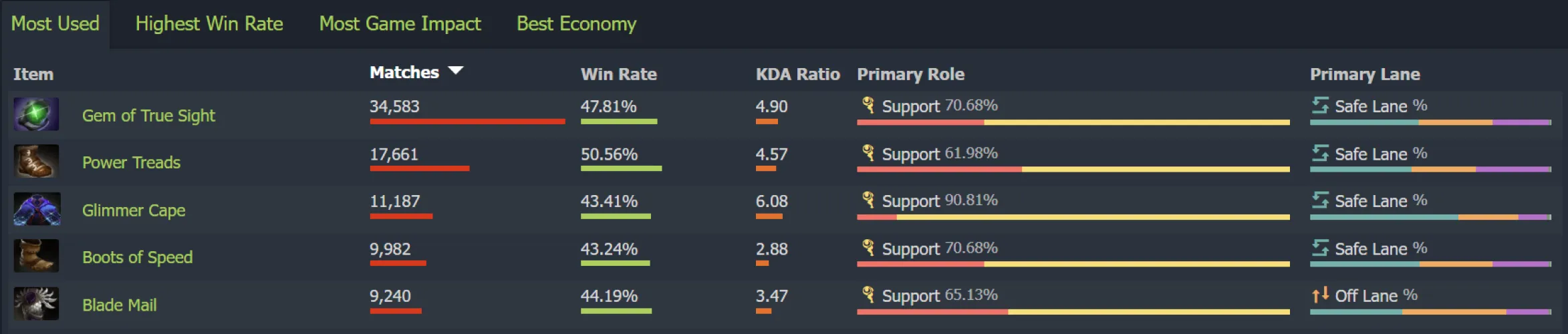 Items statistics.webp