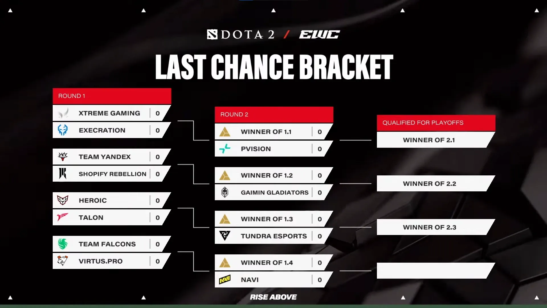 Last Chance Bracket for Saturday and Sunday matches.webp